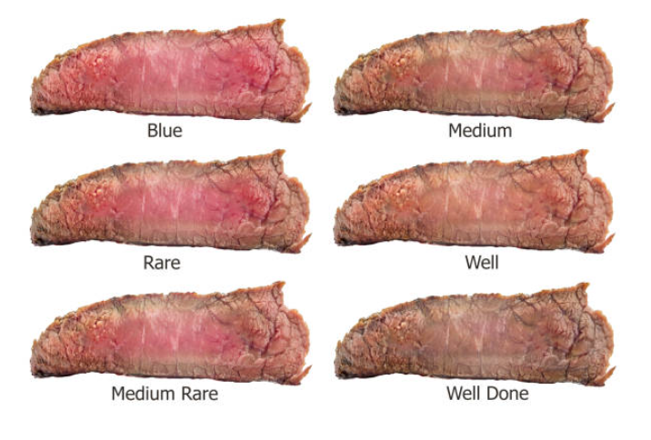 Cooking Duration Guidelines